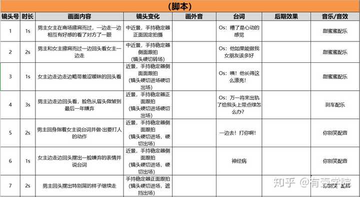 手机游戏也有脚本吗知乎-手机游戏新玩法，普通玩家也能拥有自己的游戏脚本