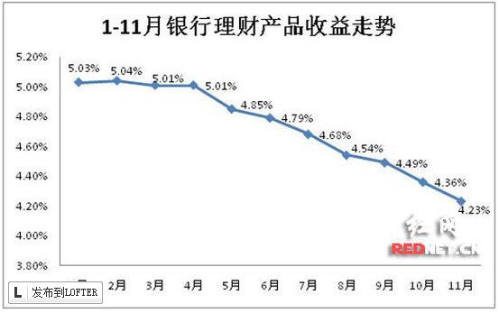 手机银行游戏咋玩_银行app游戏_用银行卡玩的游戏