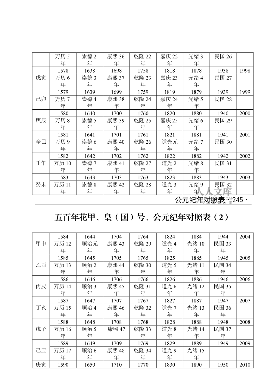 丙寅年是什么意思_丙寅年是哪一年_丙寅年年是哪一年