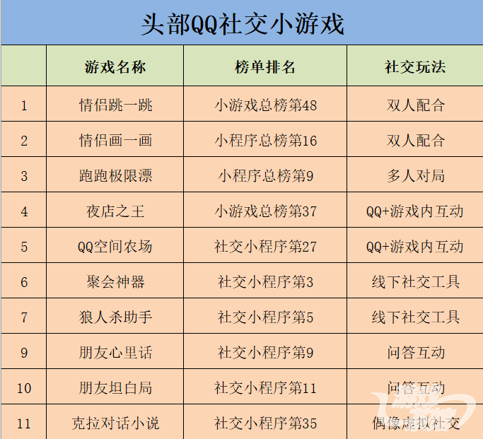 手机游戏的成功_成功手机游戏排行榜_最成功的手机游戏