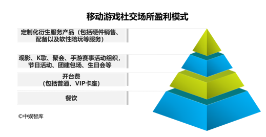 成功手机游戏排行榜_手机游戏的成功_最成功的手机游戏