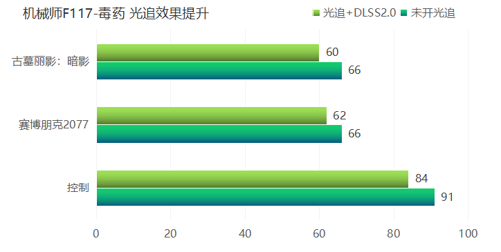 测评手机性能的游戏_手机游戏性能评测软件_评测游戏的软件