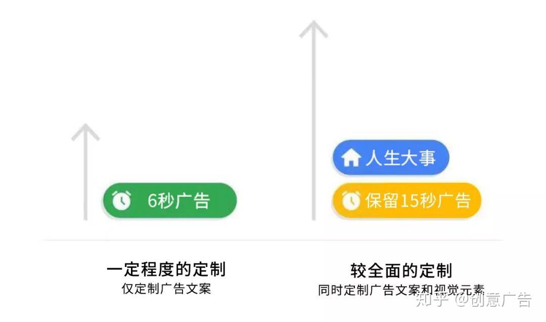 上热门怎么投放效果好_投放热门播放量会高吗_抖音上热门投放效果