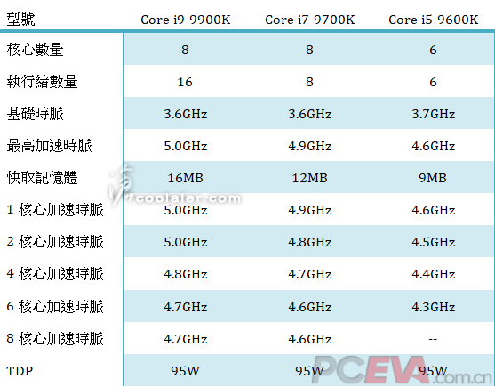 区别对待的另一种说法_i3和i5和i7的区别_区别英语