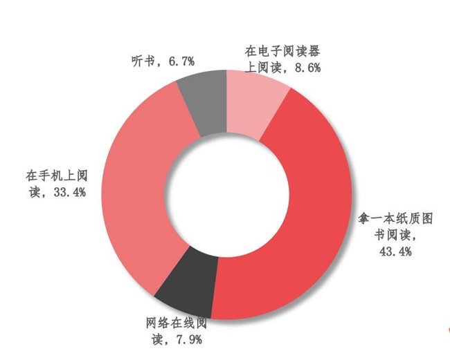 今年是读书年吗_今年是第几个读书日_今年读书读到什么时候