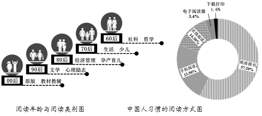 今年是第几个读书日_今年是读书年吗_今年读书读到什么时候