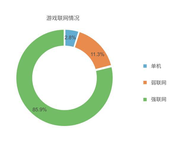 吸金手机游戏推荐_吸金手游排行榜_手机游戏吸金