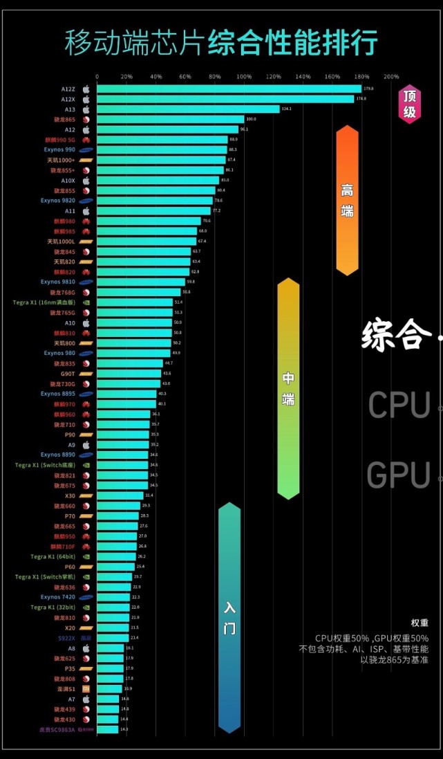 手机性能游戏_手机性能要求非常高的游戏_手机游戏需求性能