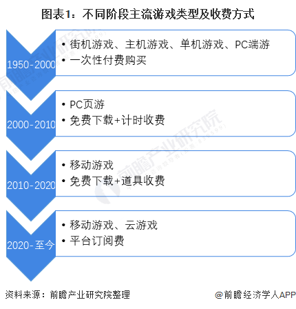 手机经营游戏什么山什么海_手机经营游戏排行榜_手机手机游戏经营