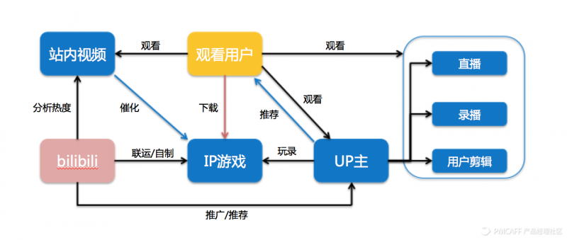 手机经营游戏排行榜_手机手机游戏经营_手机经营游戏什么山什么海