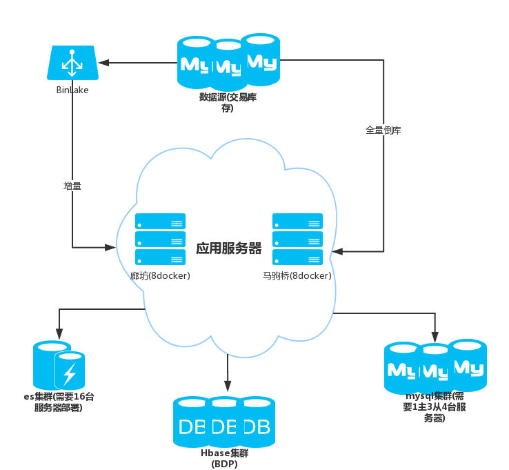 集成springboot_集成灶_springboot集成mybatis