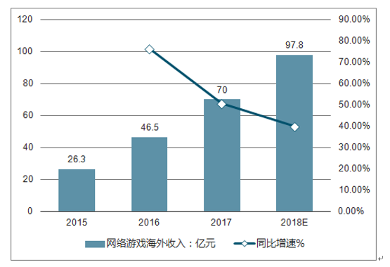 2020盈利最多的游戏_手机游戏盈利数据_手机游戏盈利排行榜