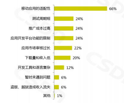 2020盈利最多的游戏_手机游戏盈利排行榜_手机游戏盈利数据