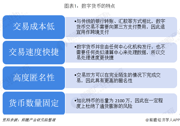 货币的未来价值和现在价值公式_fil币价值与未来_chia币的未来