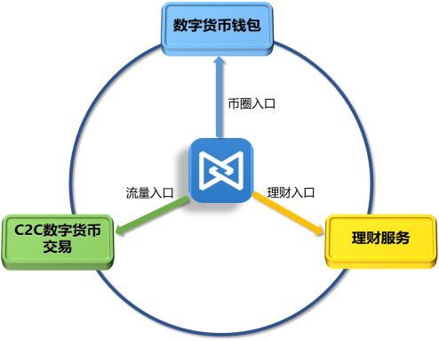 chia币的未来_fil币价值与未来_货币的未来价值和现在价值公式