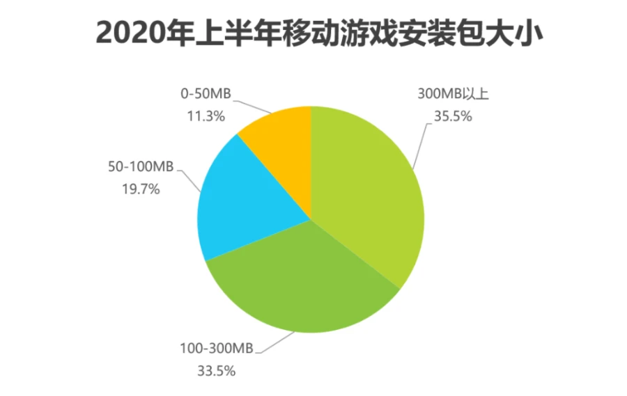 手机游戏行业的竞争分析_竞争行业分析手机游戏案例_手游竞争力分析