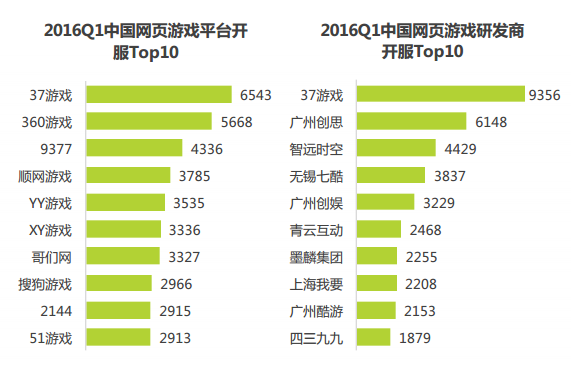 竞争行业分析手机游戏案例_手游竞争力分析_手机游戏行业的竞争分析