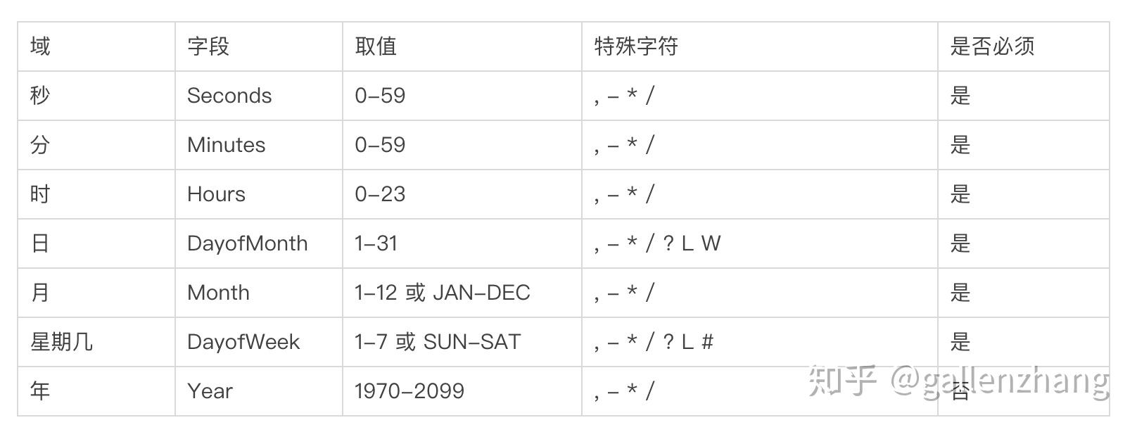 定时表达式每天八点_定时器表达式cron_定时任务cron表达式