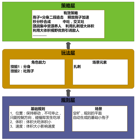 破解养成手机游戏的软件_手机养成破解游戏_破解养成类游戏