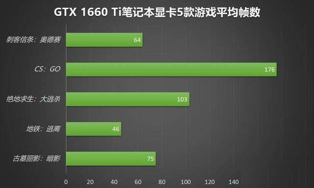 手机帧数提高软件_手机游戏帧数提高_手机玩游戏提高帧率软件