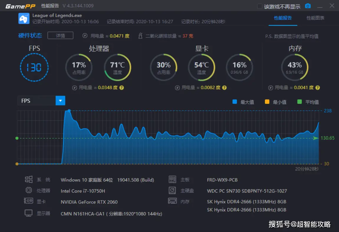 手机游戏帧数提高_手机玩游戏提高帧率软件_手机帧数提高软件