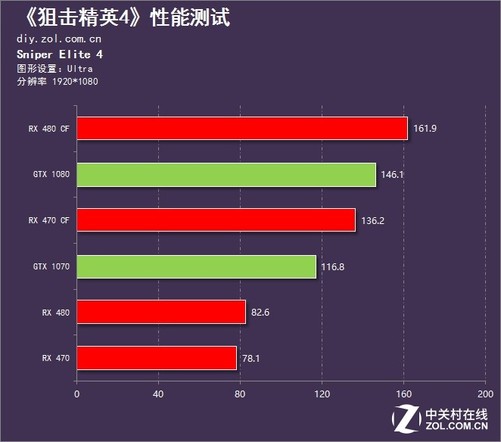 手机游戏帧数提高_手机玩游戏提高帧率软件_手机帧数提高软件