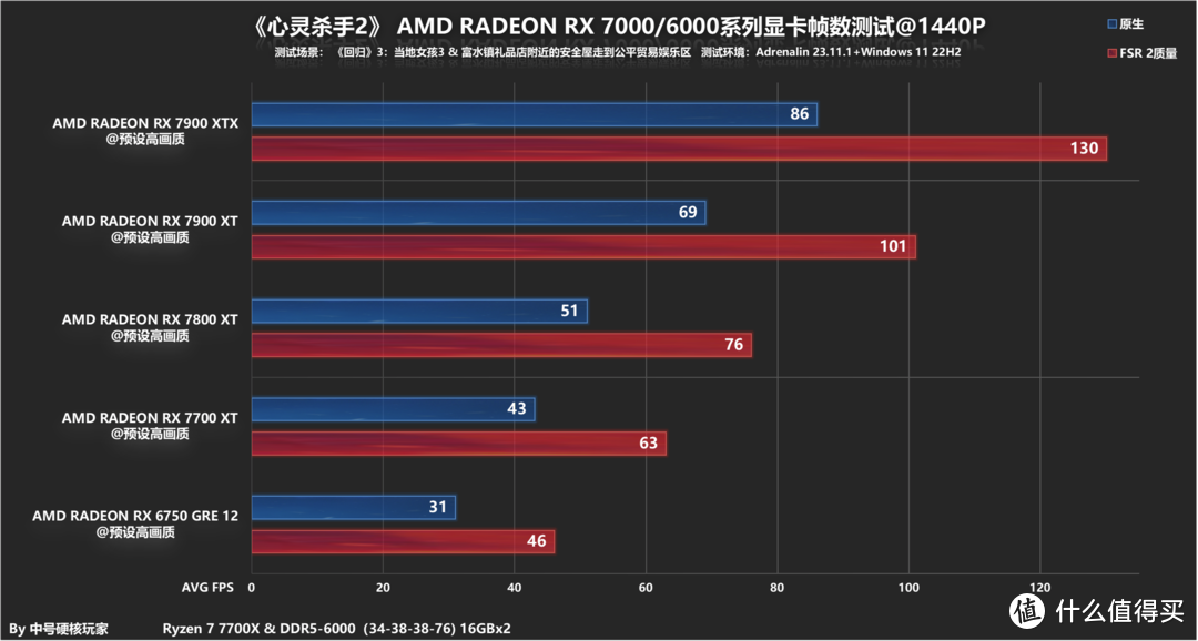 手机游戏帧数提高_手机玩游戏提高帧率软件_手机帧数提高软件