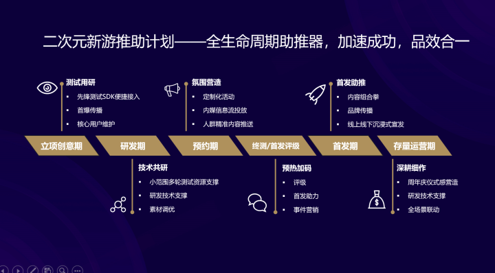 手机游戏公司职位_手游公司是做什么的_手机游戏公司
