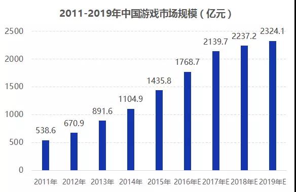 中国手机游戏市场研究报告_国内手游市场份额_中国的游戏手机市场份额