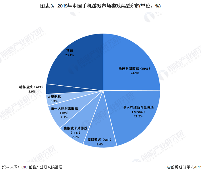 中国的游戏手机市场份额_中国手机游戏市场研究报告_国内手游市场份额
