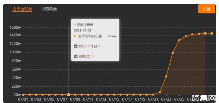 手机直播游戏会卡吗_手机游戏直播伤手机吗?_直播手机打游戏