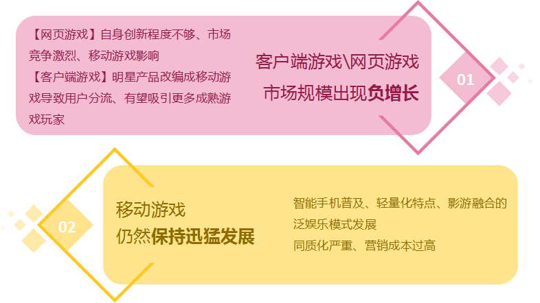 手机游戏手游_手机游戏thra_手机游戏theghost