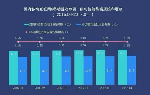 手机游戏衰落_手机游戏发展 停滞_停滞的游戏