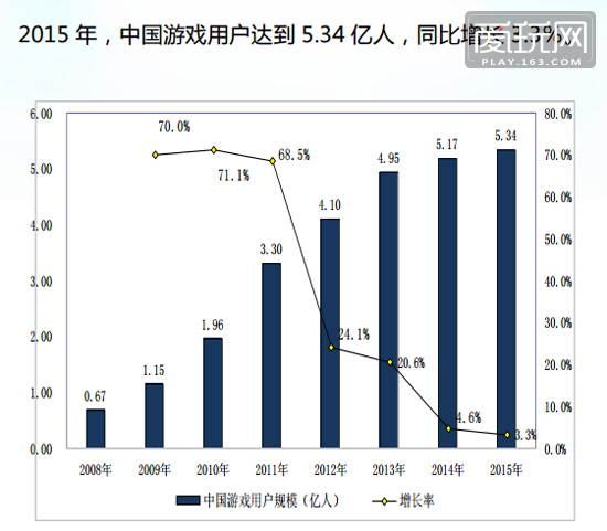 手机游戏衰落_手机游戏发展 停滞_停滞的游戏