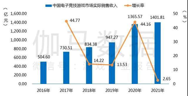 停滞的游戏_手机游戏衰落_手机游戏发展 停滞