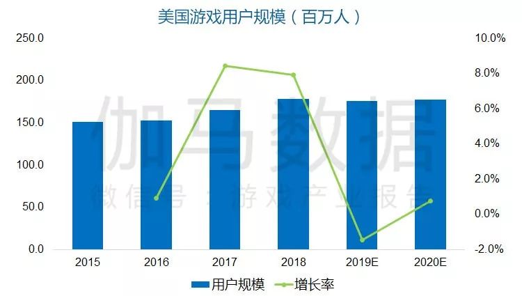 手机游戏衰落_手机游戏发展 停滞_停滞的游戏