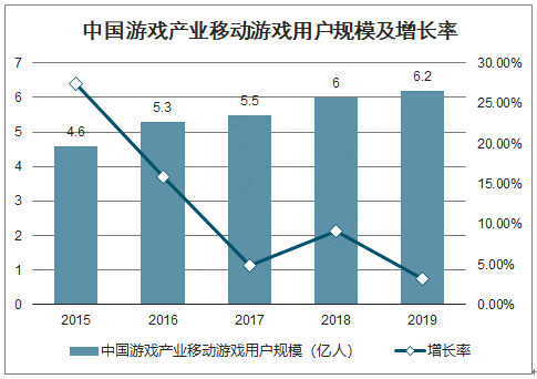 手机游戏发展 停滞_停滞的游戏_手机游戏衰落