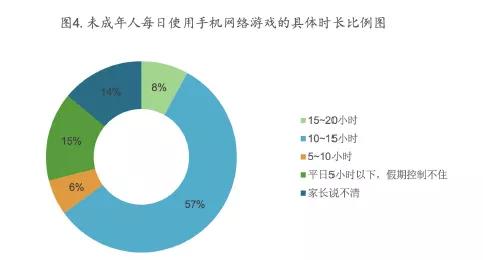 手机游戏收入越高_手机游戏收入排行榜2020_收入高的游戏