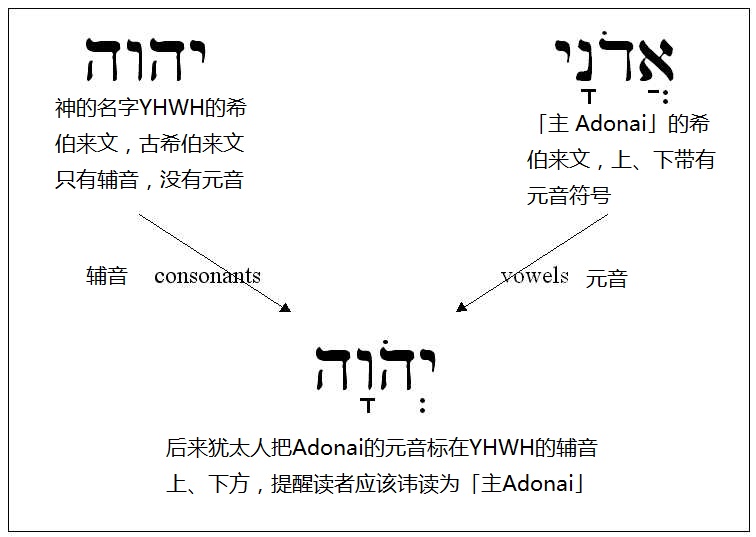 键神经_神之键_键神释道还有什么书