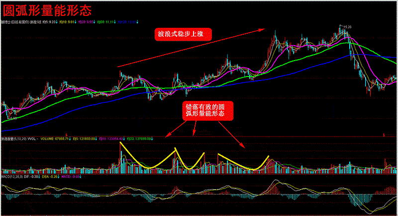 手机游戏转圈过关_过关转圈手机游戏怎么玩_转圈小游戏