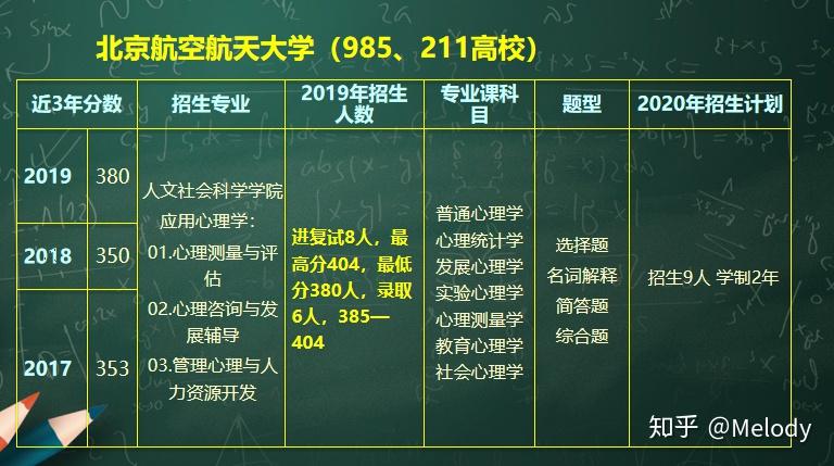 空气炸锅_千空_空腹血糖