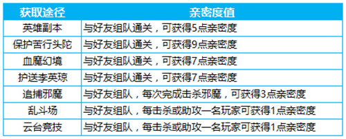 游戏更新时可以干别的吗_好友更新手机游戏会提示吗_手机游戏怎么更新好友