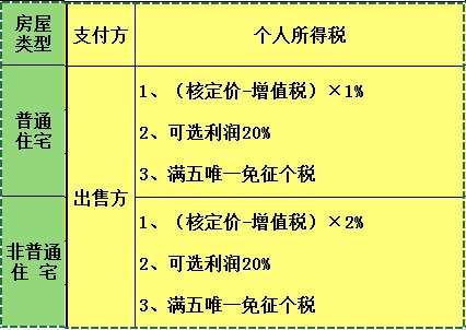 个人所得税app下载官网_下载app申报个人税务_税务局个人app