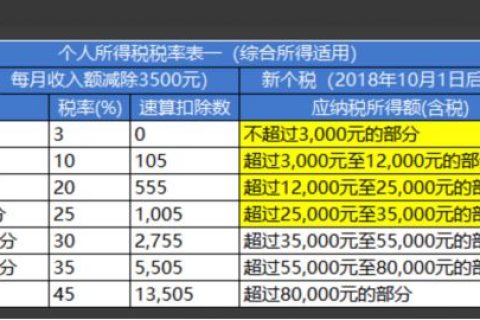 税务局个人app_下载app申报个人税务_个人所得税app下载官网