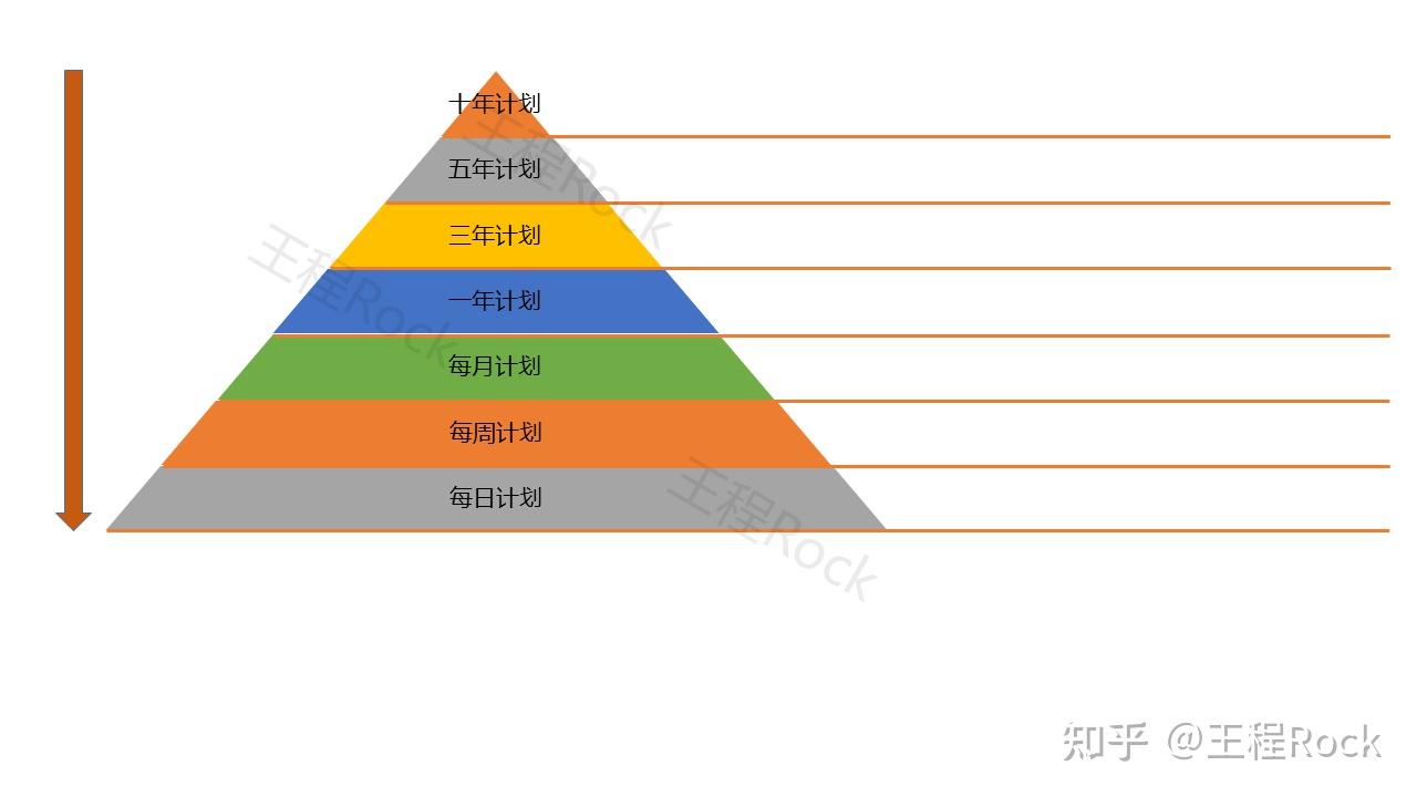 阶梯计划-攀登事业巅峰：成功之路不止一步