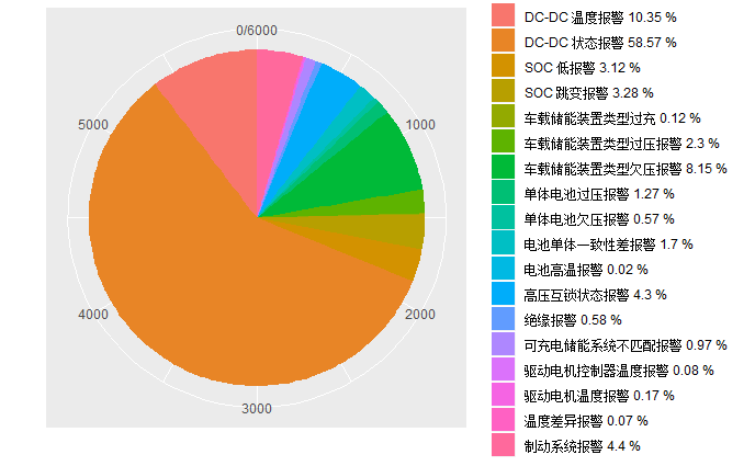 服务器可用性_rpc服务器不可用是什么意思_服务器可用性99.99