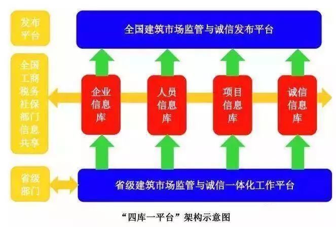 重复数据合并求和_重复数据怎么只保留一个_mysql重复数据