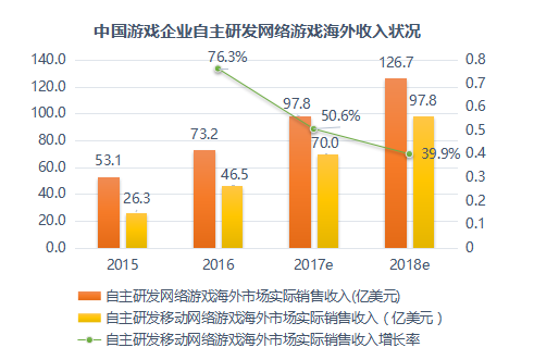 承包手机游戏怎么赚钱_手机游戏怎么承包_承包手机游戏有哪些