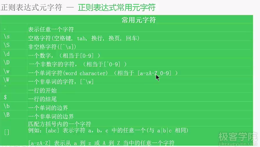 正整数的正则表达式_表达式整数正则是什么_表达式整数正则怎么表示