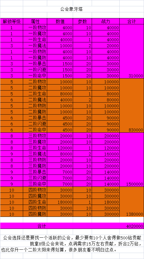 玩手游一个月要花多少钱_玩手游赚1000一天_手机游戏月入1000
